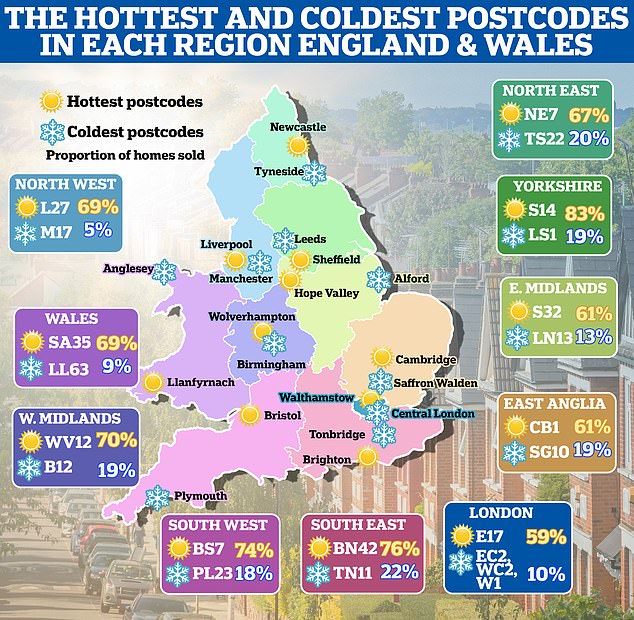 You're hot then you're cold: The proportion of available homes that are sold can massively vary from postcode to postcode