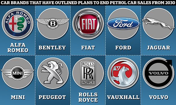 These are just a few examples of brands that have already committed to selling only electric cars from 2030. Could the Government's decision to delay its ban on new petrol and diesel models to 2035 change their intentions?