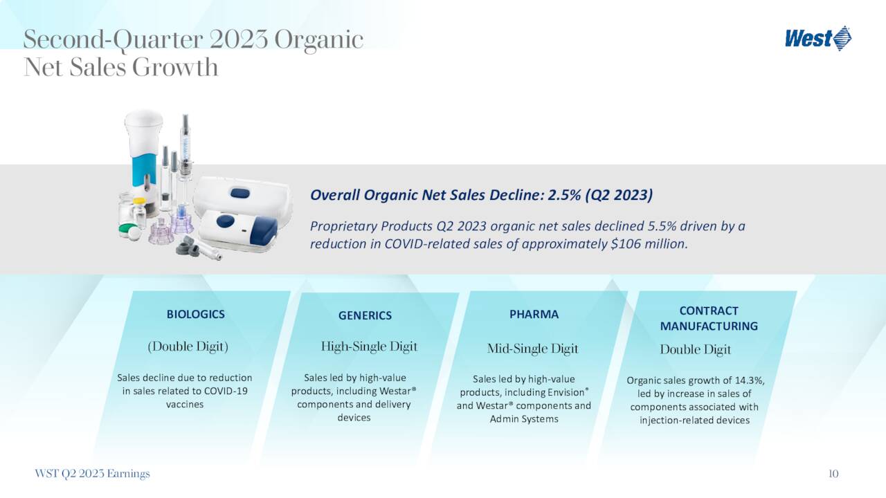 Second-Quarter 2023 Organic