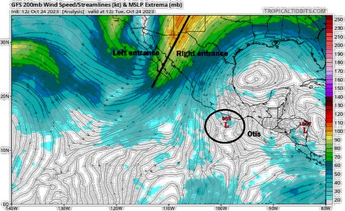 An analysis map from the GFS model showing jet stream winds on Tuesday morning. Otis (circled) is tenuously placed in the right entrance region of the jet stream, which tends to offer a more favorable environment for intensification.