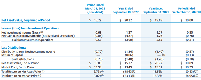 DLY Semi-Annual Report