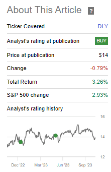 DLY Performance Since Prior Update