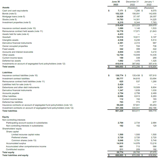 Balance Sheet