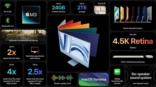 2023 24 inch iMac with M3 processors