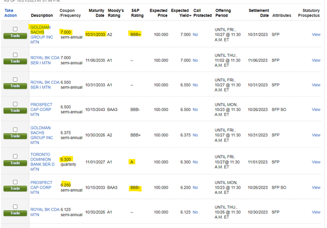 Recent corporate debt offerings