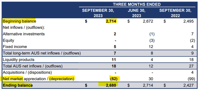 Goldman Sachs Assets Under Management