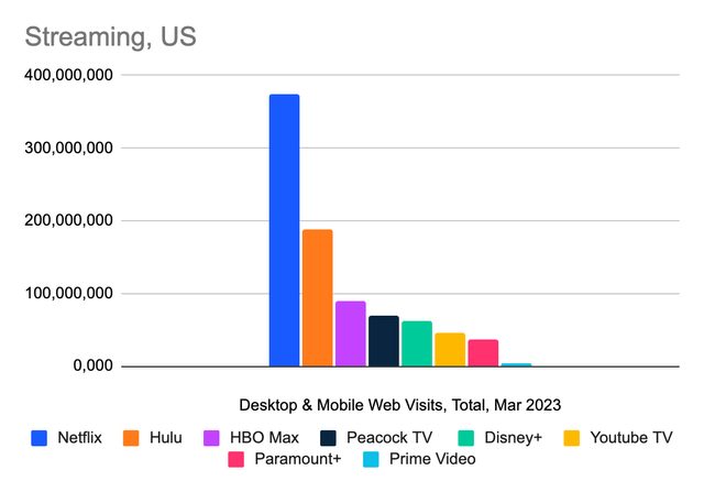 bar chart