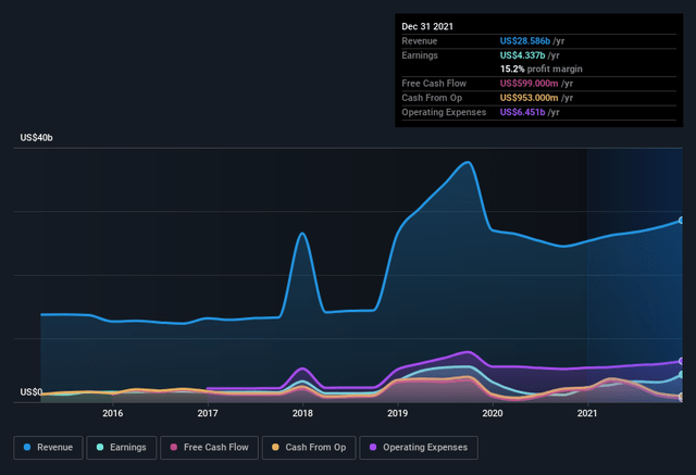 GRAPH