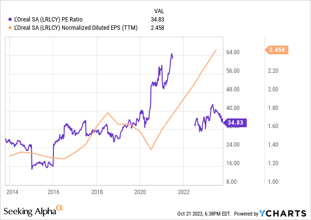 ycharts.com