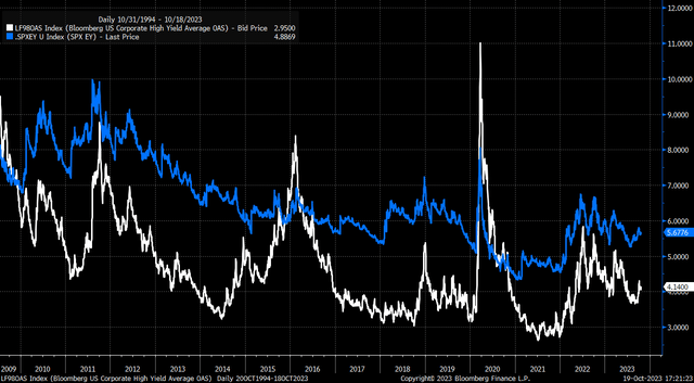 Credit vs. Equity