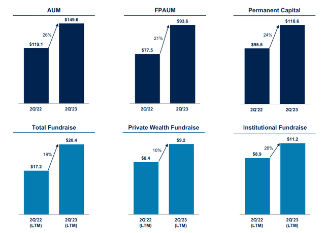 Blue Owl Q2 results AUM