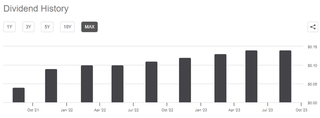 OWL dividend history