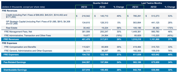 OWN NON GAAP Results Fee revenue