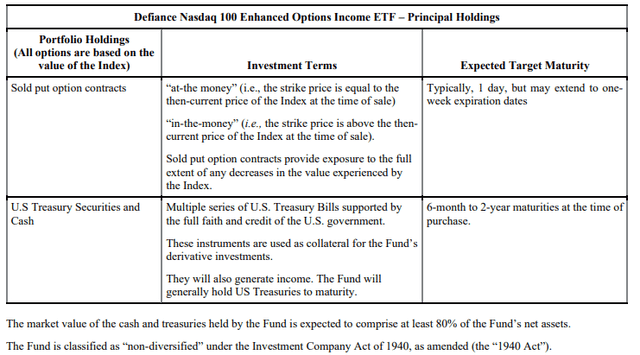 QQQY Definitions & Strategy Context