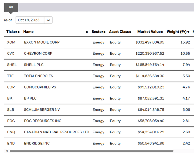 Holdings