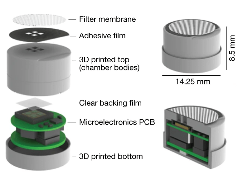 Exploded view of the swallowable capsule prototype on the left, showing a filter membrane over adhesive film, 3D printed top of the chamber body, a clear backing film, microelectronic PCB and 3D printed bottom. On the right top is the assembled capsule with dimensions 14.25mm wide and 8.5mm tall. The bottom right shows the cross-section half view of the assembled capsule.