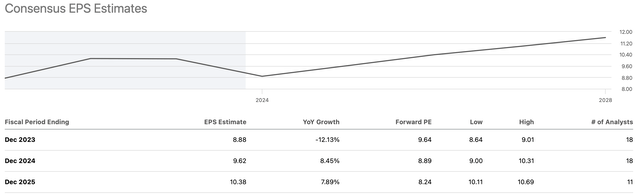 EPS growth