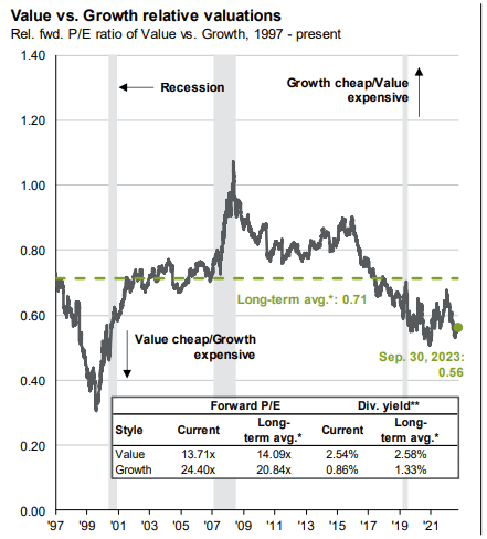 JPMorgan Guide to the Markets