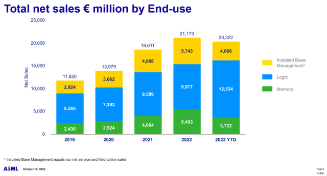 Total Net Sales