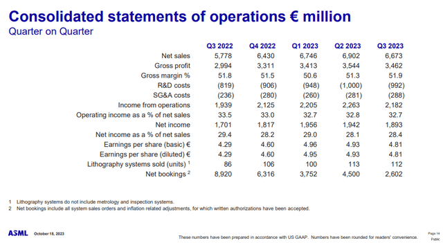 Consolidated Financial Statement