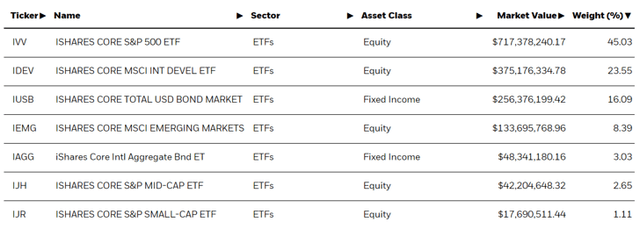 holdings