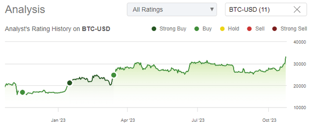 BTC metrics