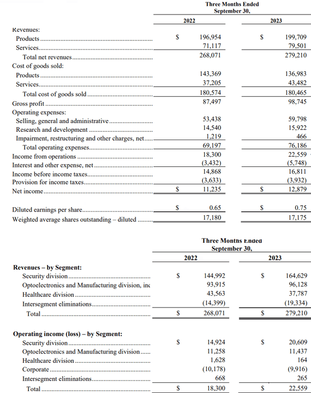 OSIS metrics