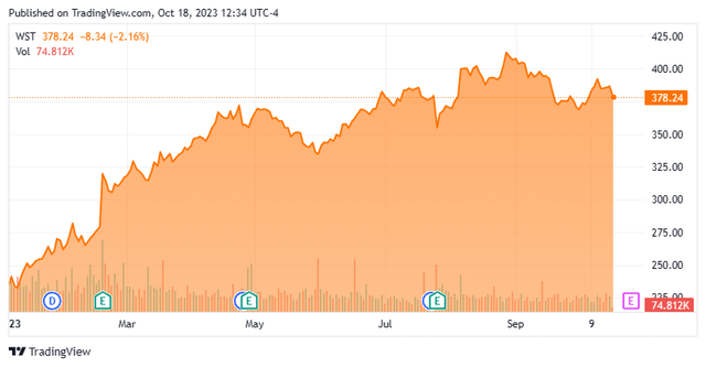 Stock Chart