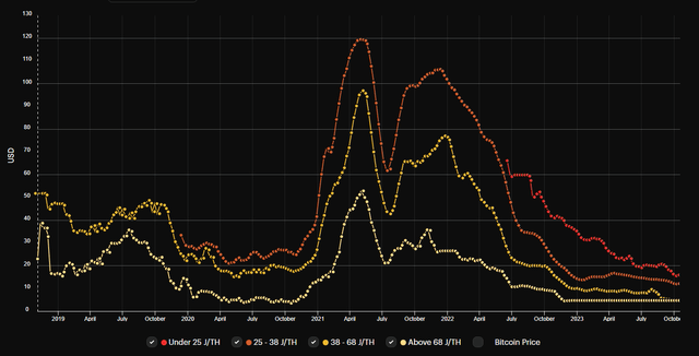 ASIC Price Index