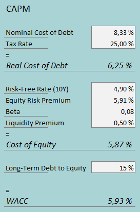 cost of capital grocery outlet