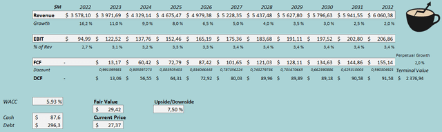 discounted cash flow model grocery outlet