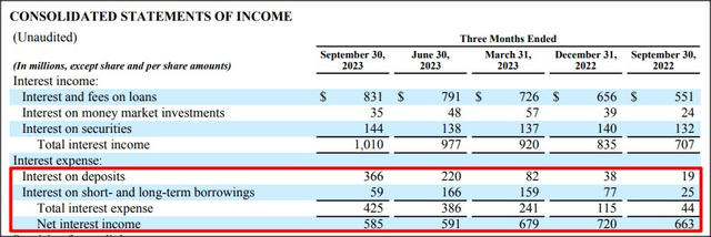 Source: Zions Bancorporation