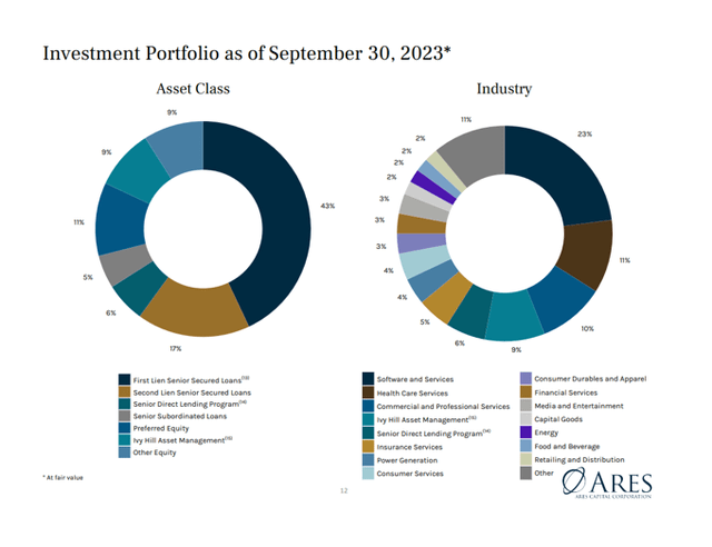 Portfolio Overview