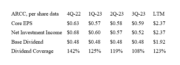 Dividend