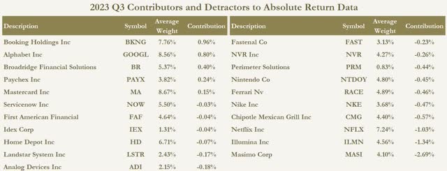 table of contributors and detractors