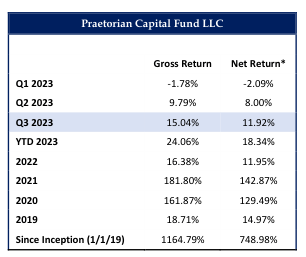 table: historical returns