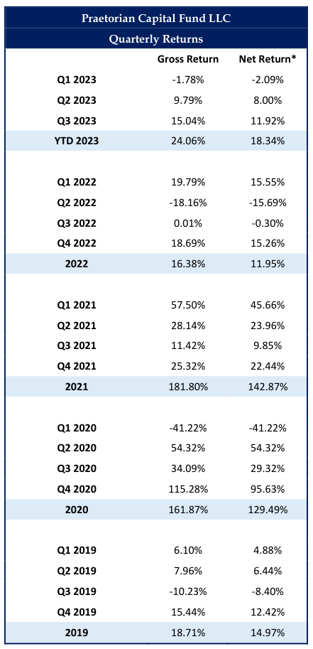 table: quarterly returns