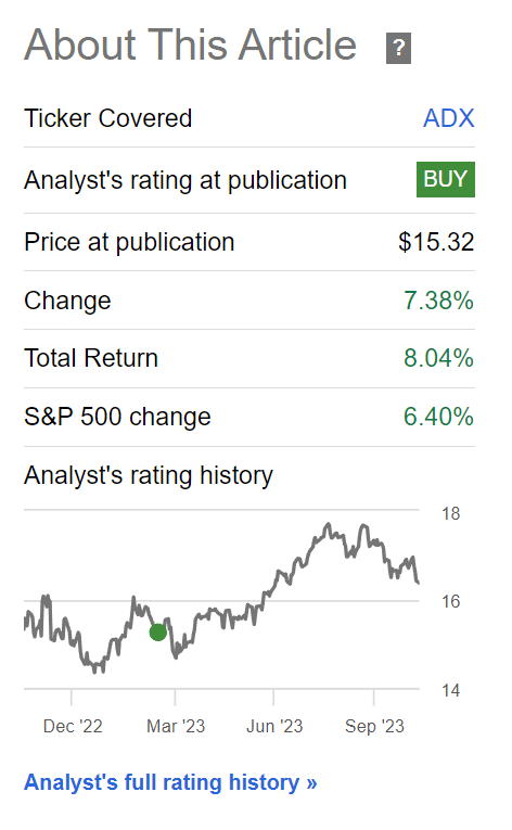 ADX has performed well in 2023