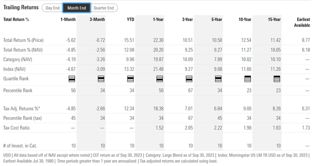 ADX historical returns