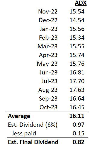 ADX is estimated to announce a $0.80 year-end distribution