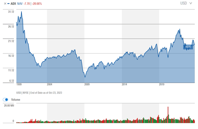 ADX declined by 62% in 2001 when dot-com bubble popped