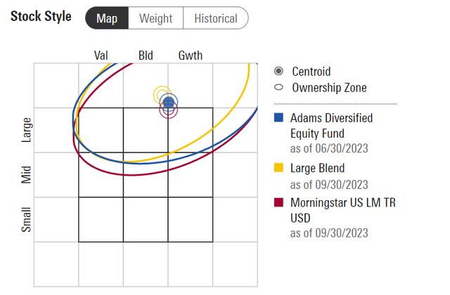 ADX is a large-cap growth fund