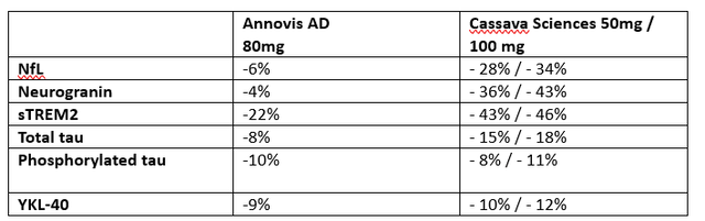 Comparable biomarkers