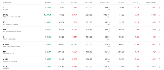 DIAP: Current Positions