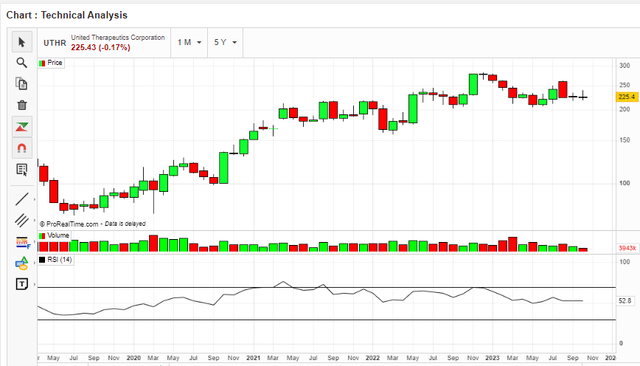 RSI