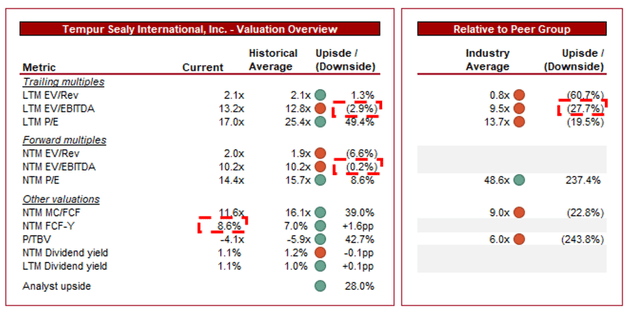 DCF FCF EV EBITDA ENTERPRISE VALUE