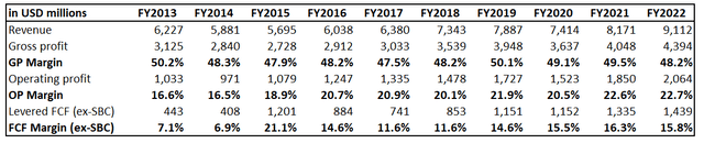 MSI long-term financial performance