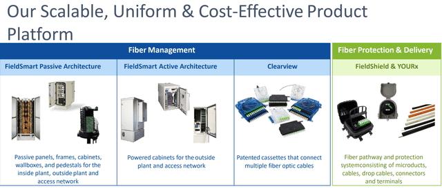 Clearfield's scalable platform