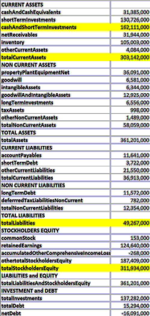 Balance Sheet