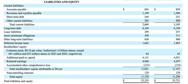 Balance Sheet from Devon's Earnings Release